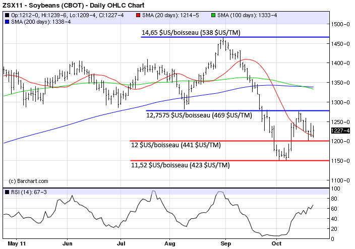 Soy tech MT 24 oct 11